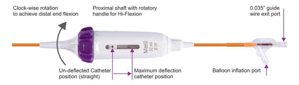 Delivering TAVI tool