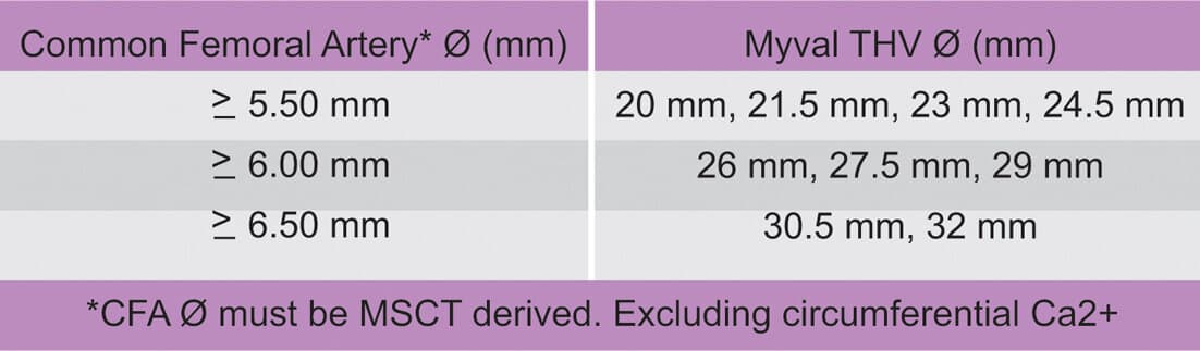 vascular-access
